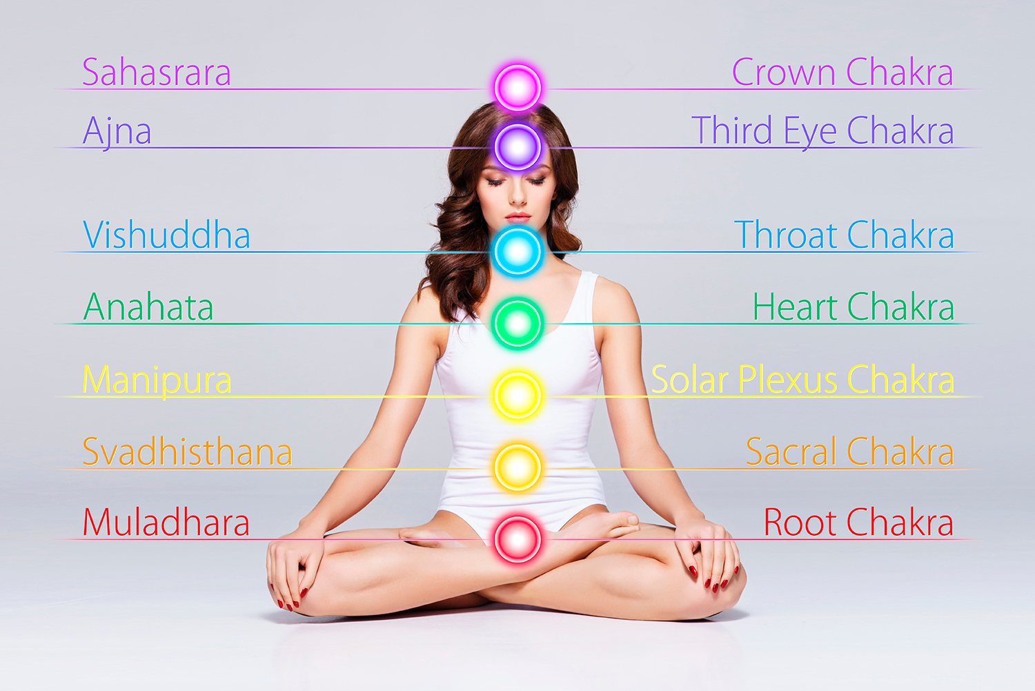 Overview of Chakras