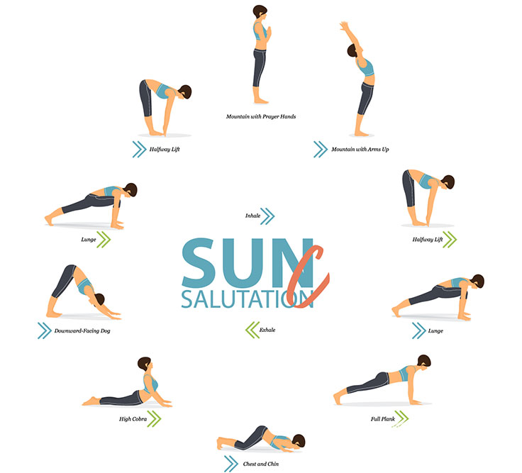 What Are the 12 Sun Salutation Mantras?