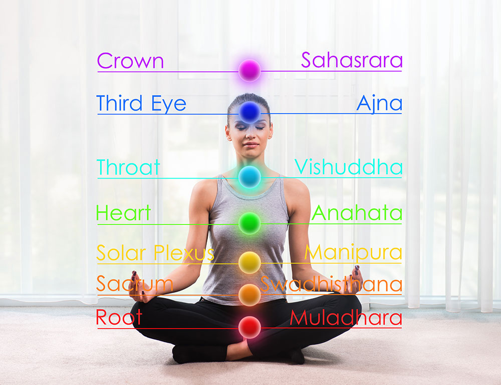 The History of the Chakras